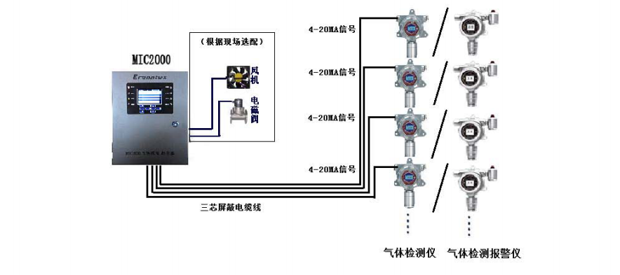 固定氣體檢測儀線路圖