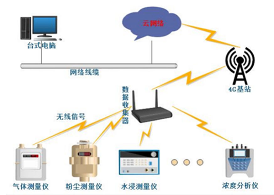 船艙內有毒有害易燃易爆氣體濃度檢測