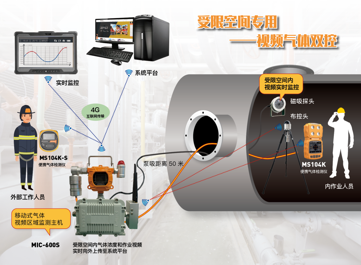 受限空間作業氣體檢測儀